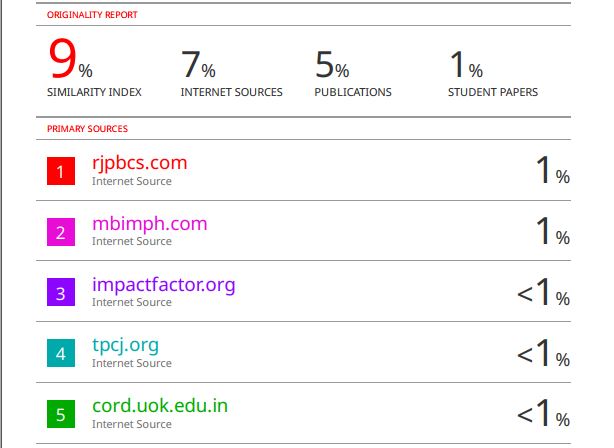 Turnitin checker