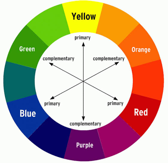 Colorimetry class (COLOR THEORY FOR MAKEUP ARTISTS)