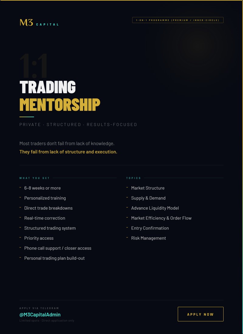 M3 Capital 1-on-1 Trading Mentorship. (Premium / Inner-Circle)