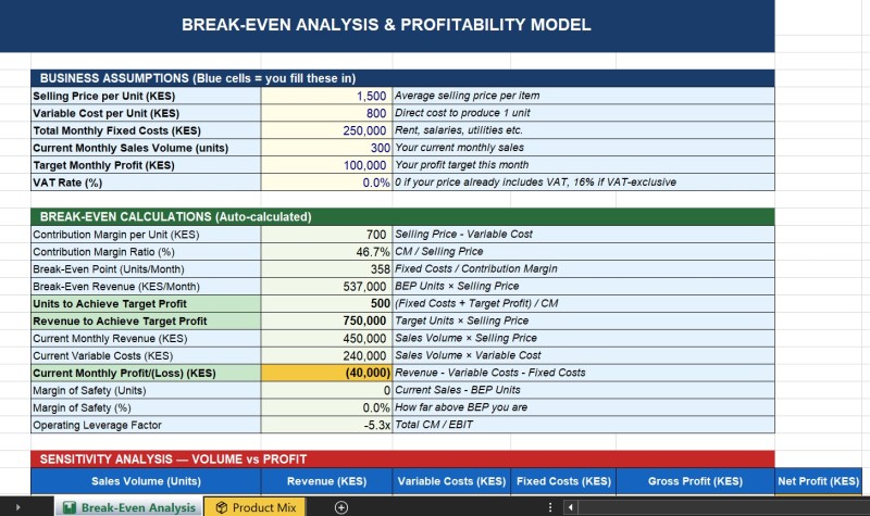 Break-Even Analysis | Excel Template for Kenyan Businesses
