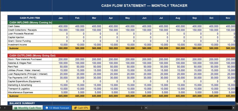 Cash Flow Tracker | Excel Template for Kenyan Businesses