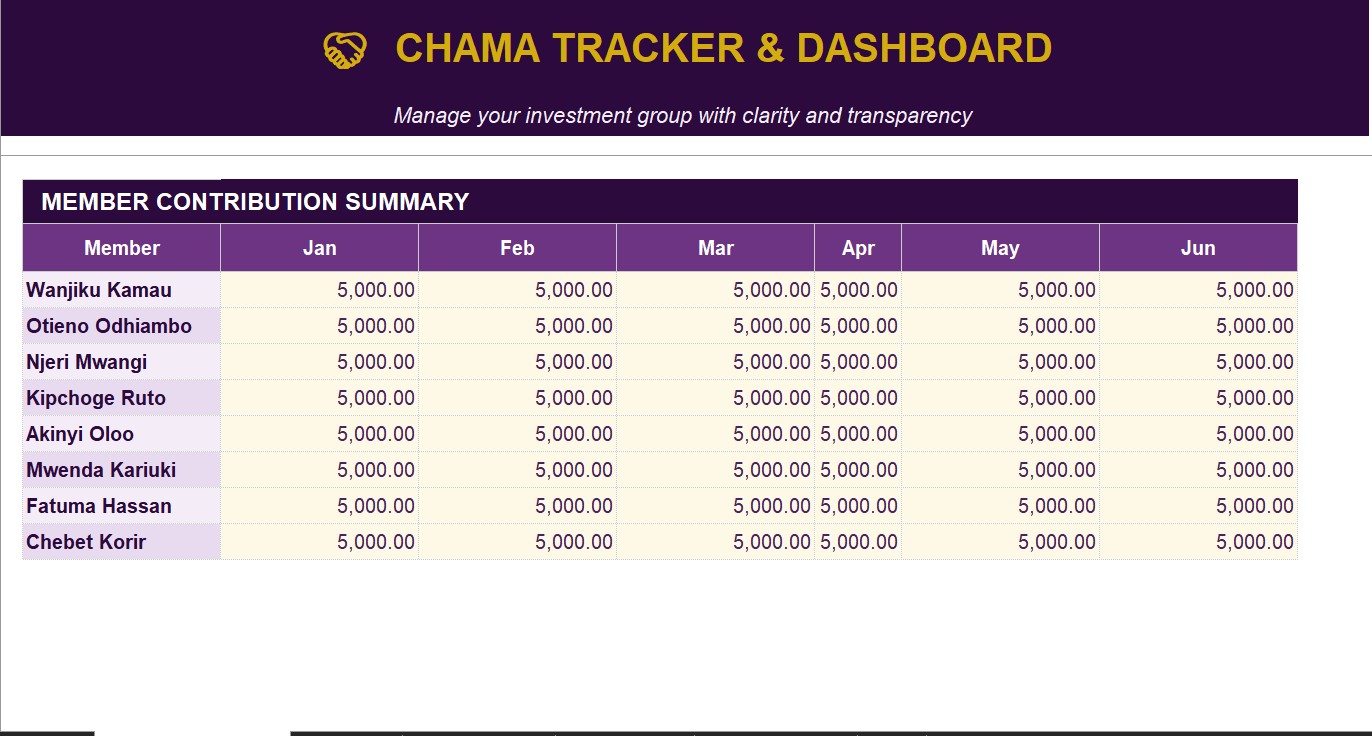 Chama & Investment Group Tracker | Excel Template for Kenyan Businesses