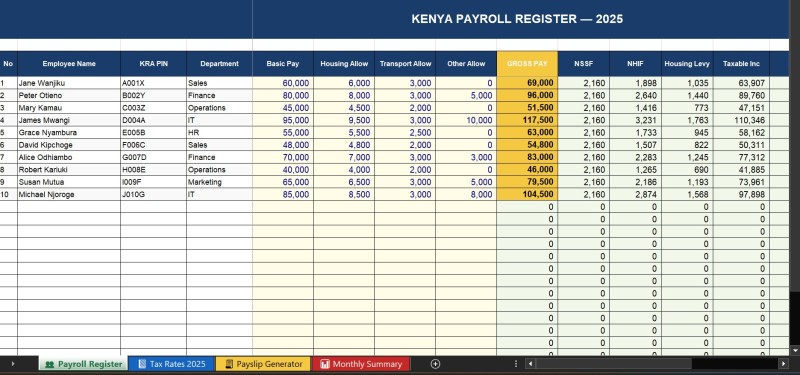 Kenya Payroll Register | Excel Template for Kenyan Businesses