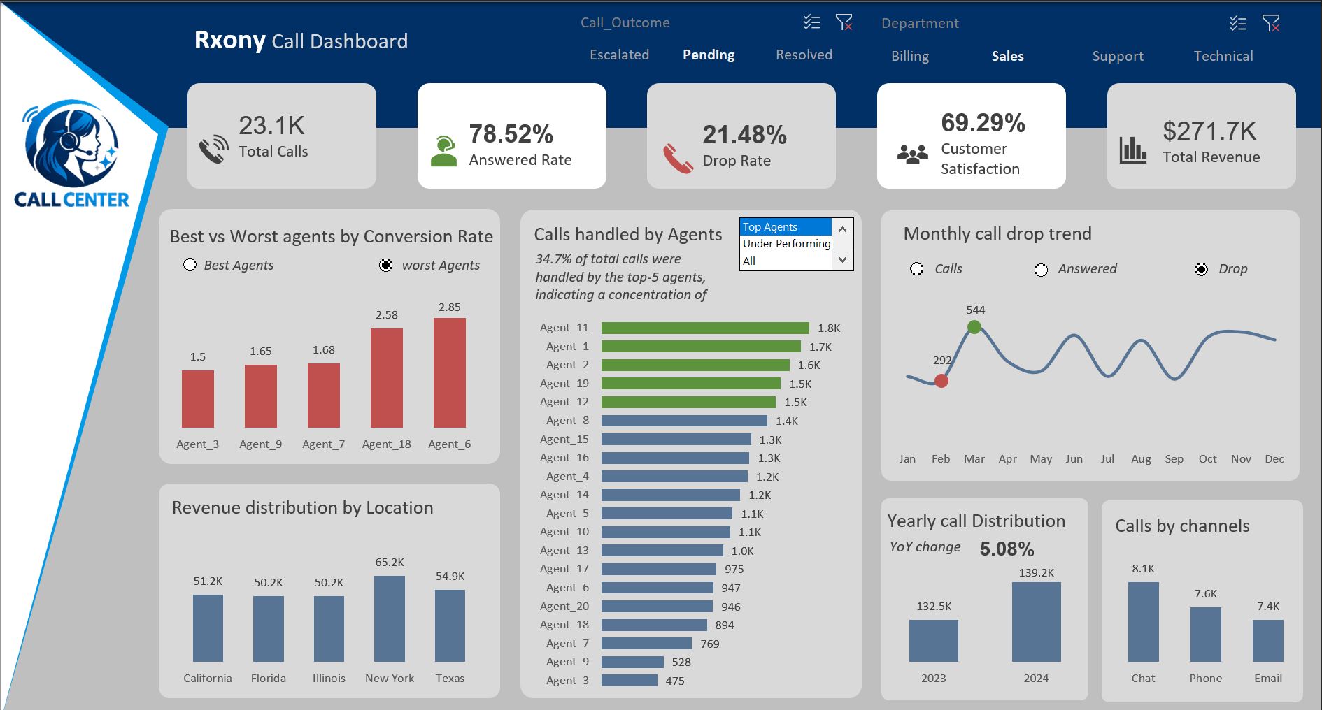 How to Make Money with Data Analytics (Even as a Beginner)