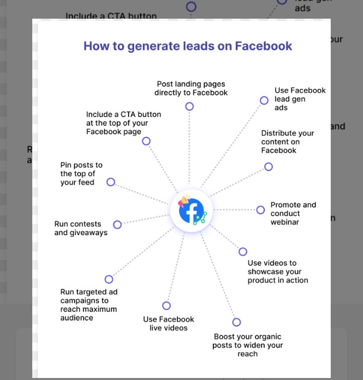 HOW TO GENERATE LEADS ON FACEBOOK ORGANICALLY