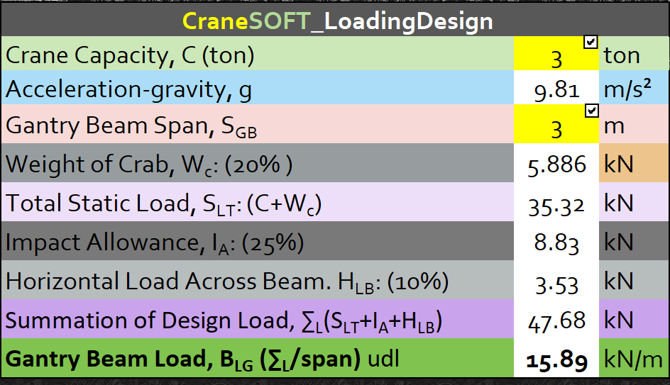 CraneSoft LoadingDesign