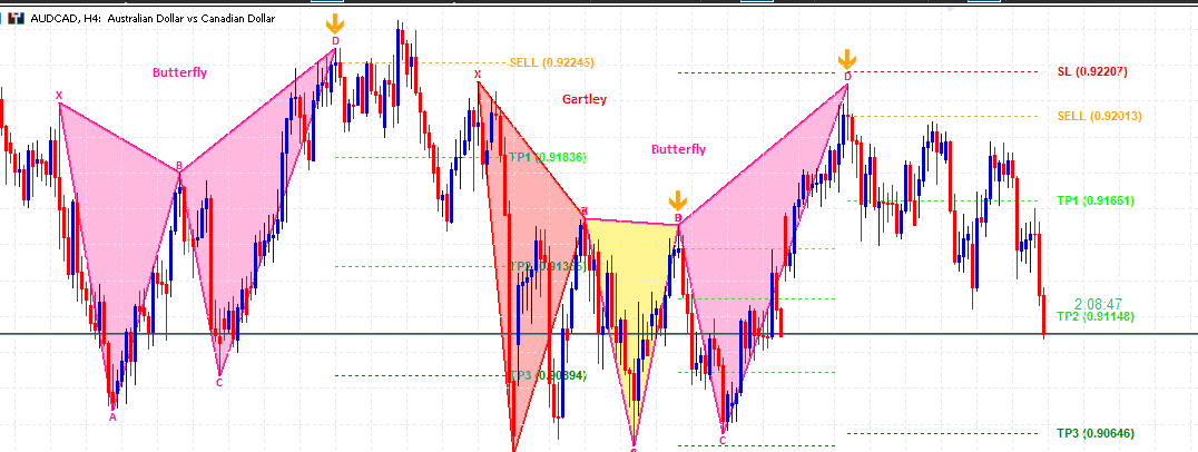 HSM MT5 Indicator STRATEGY