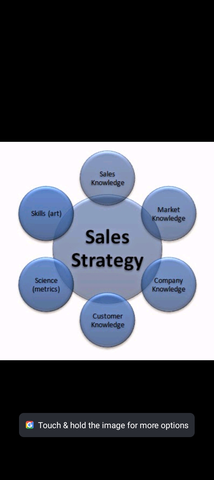 SALES STRATEGIES/BLUEPRINT 🔵