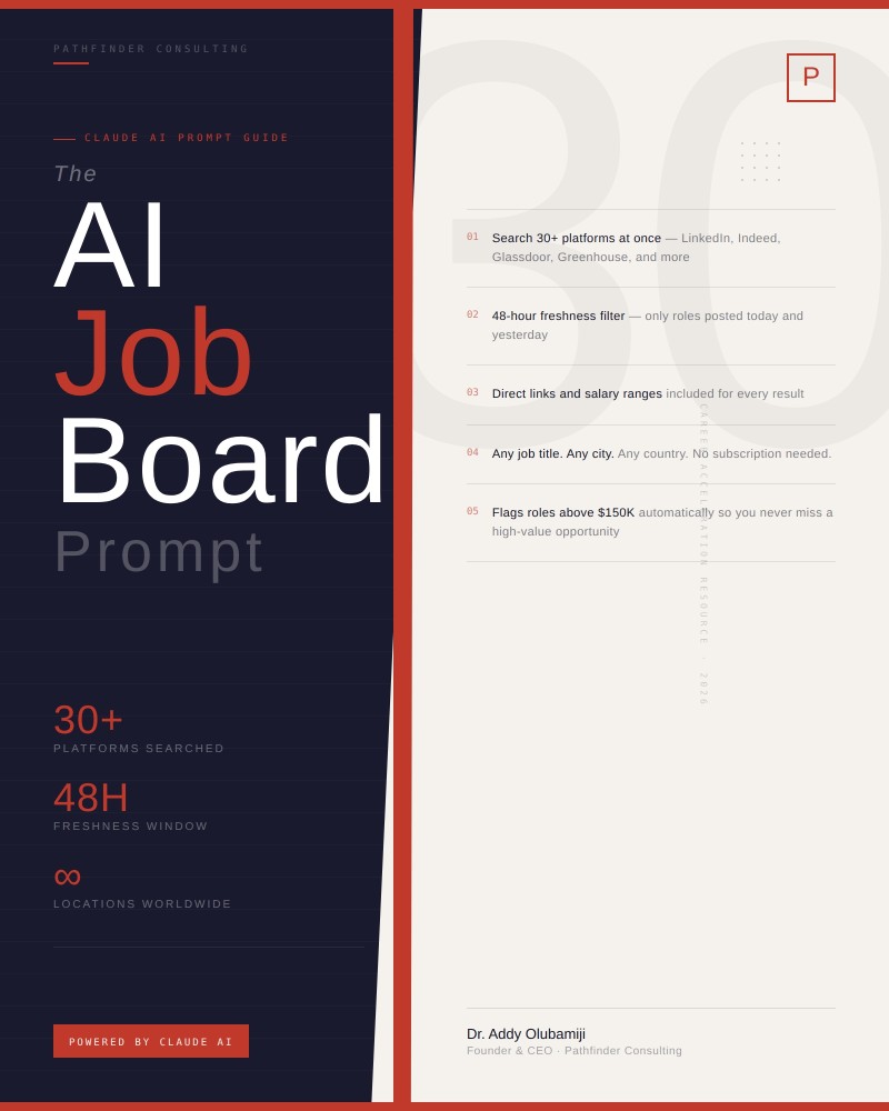 AI Personal Job Board Prompt