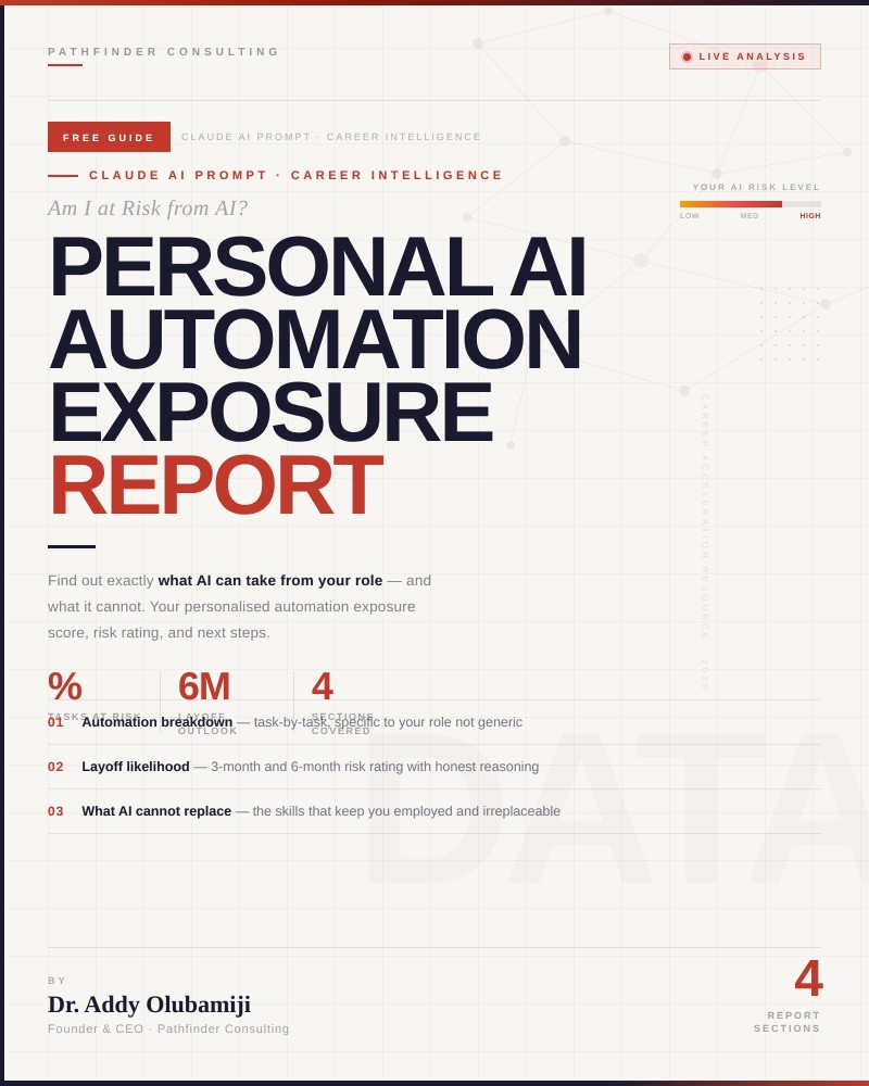 Personal AI Automation Exposure Report