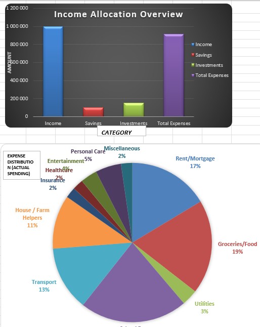 Automated and Editable Monthly Budget Planner - Pay Using Mobile Money or Card