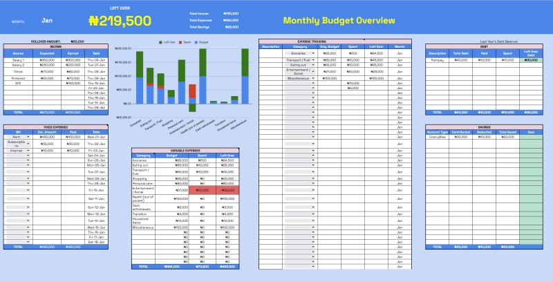 Smart Budget Tracker