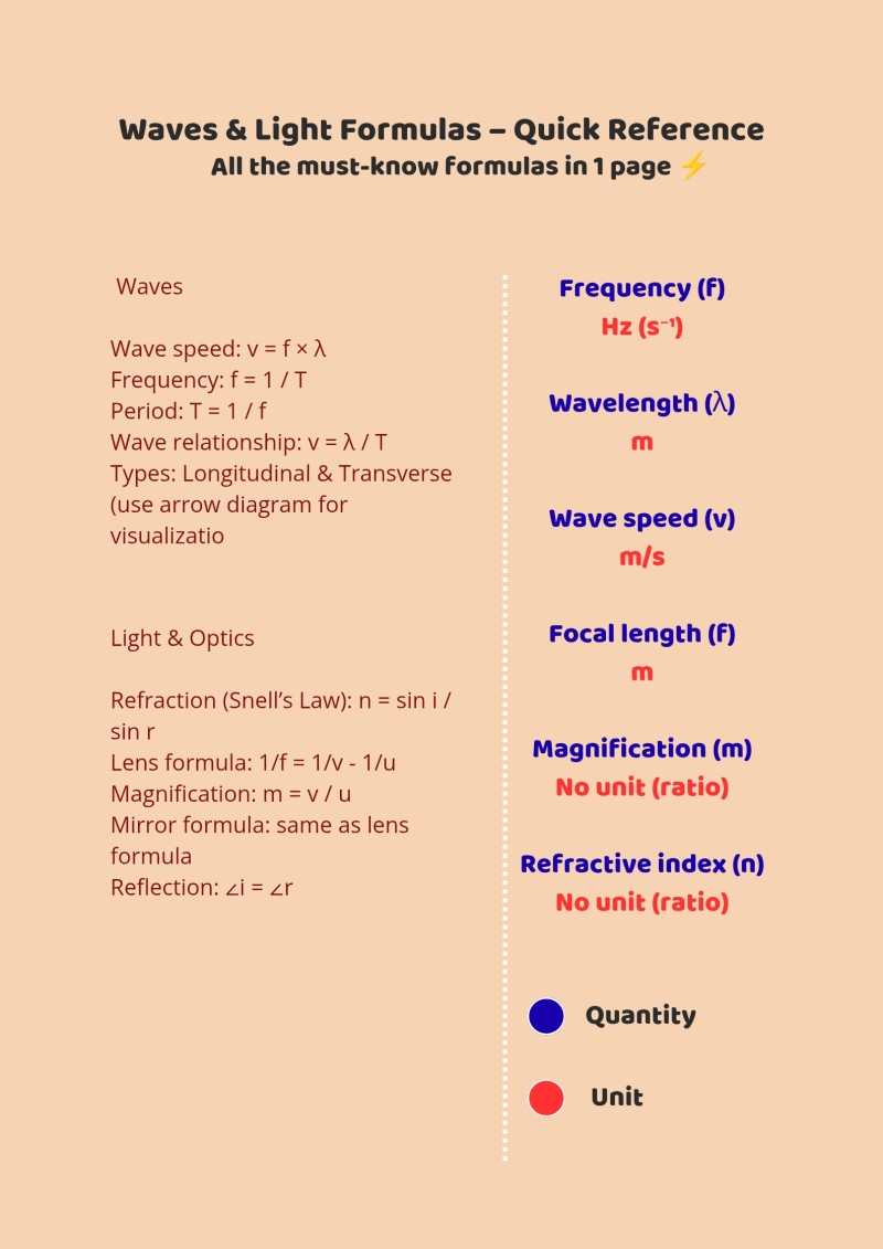 Physics Cheatsheet📝