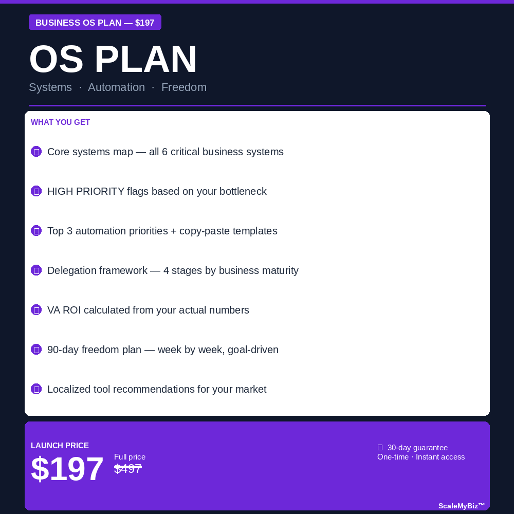 ScaleMyBiz™ Business Operations Plan