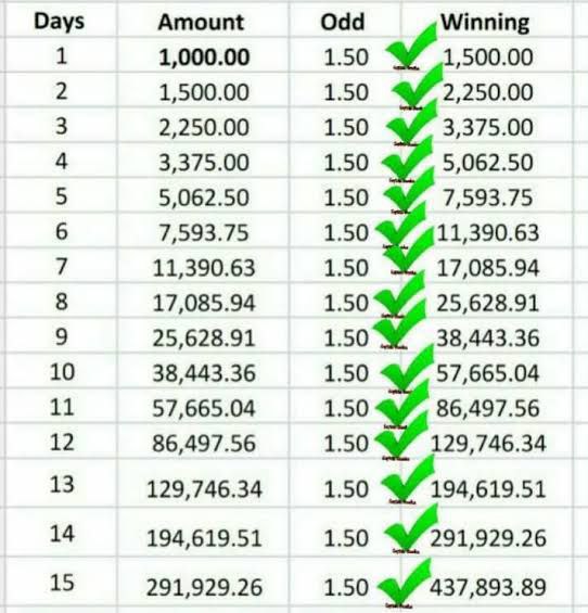 Bet Analyzer – Winners Choice