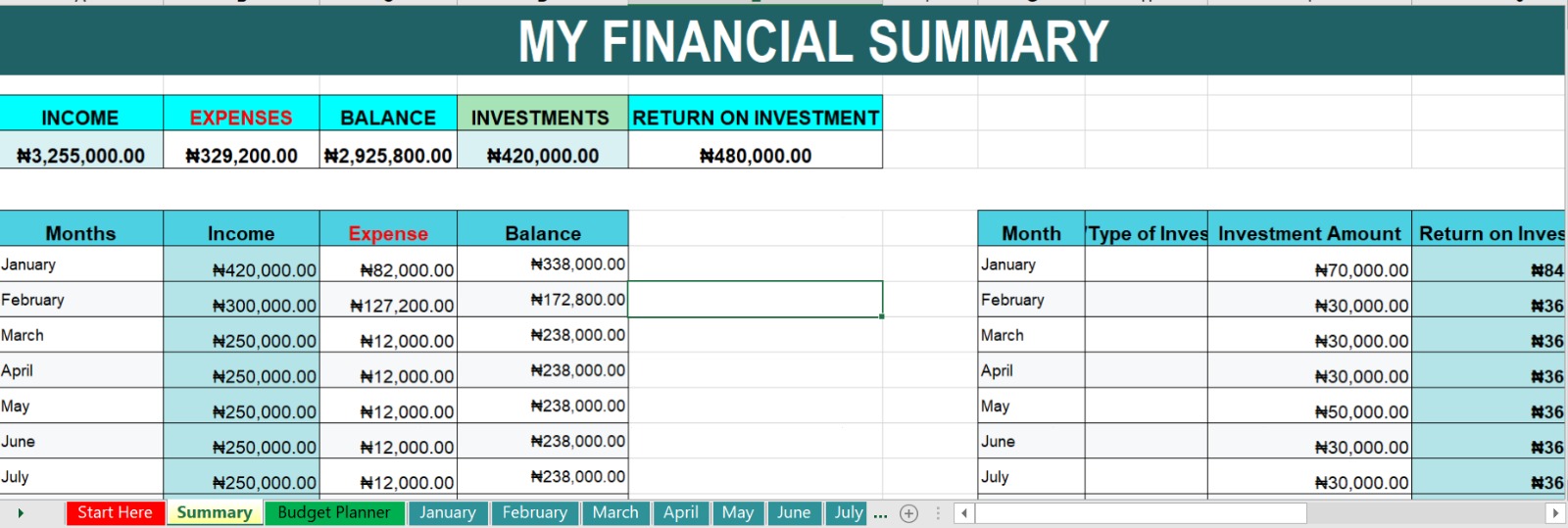 SABI MONEY MAP