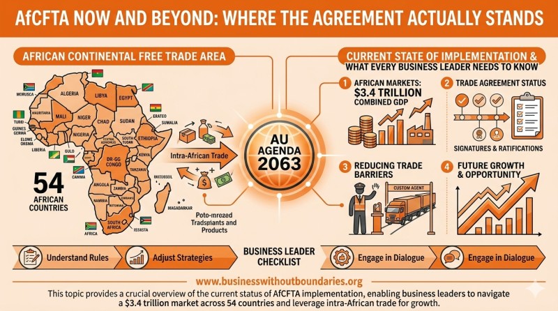 AfCFTA Now and Beyond + Rules of Origin Mastery & Certificate of Origin Strategies.