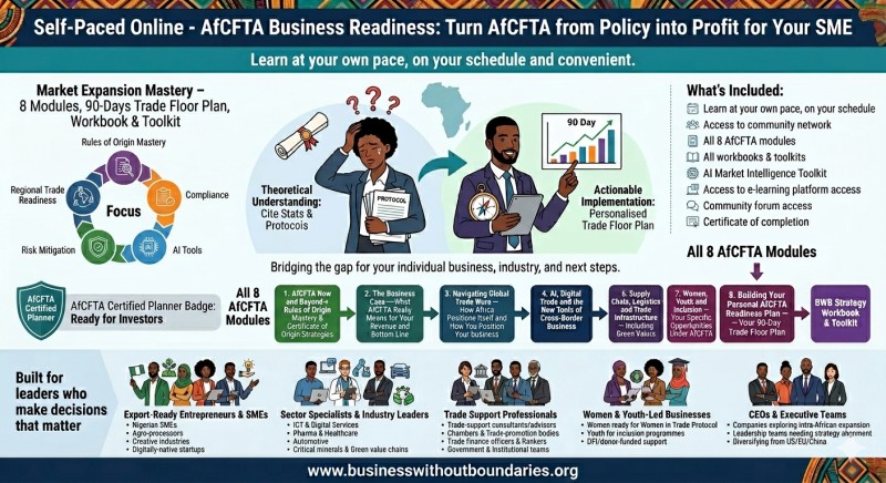 Self-Paced Online - AfCFTA Business Readiness: Turn AfCFTA from Policy into Profit for Your SME - Market Expansion Mastery.