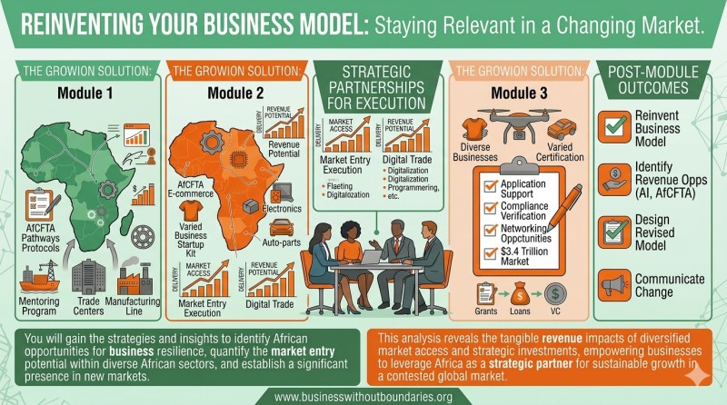 Reinventing Your Business Model: Staying Relevant in a Changing Market.