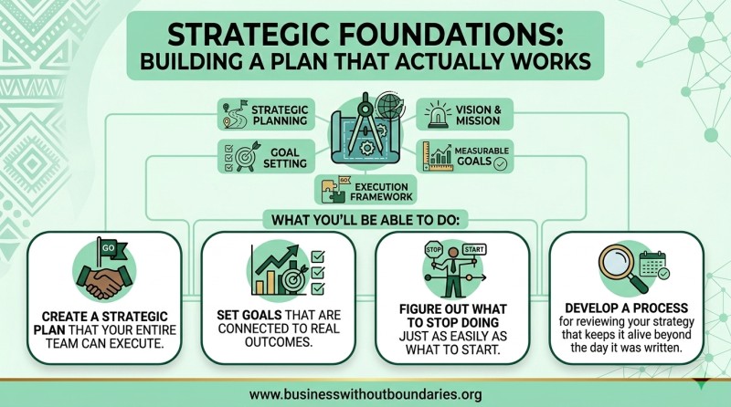 Strategic Foundations: Building a Plan That Actually Works. -Strategy Execution Mastery