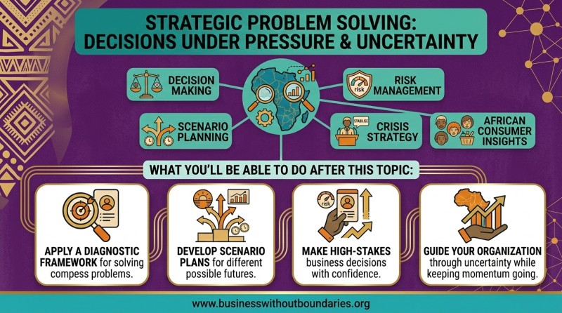 Strategic Problem Solving: Decisions Under Pressure and Uncertainty.