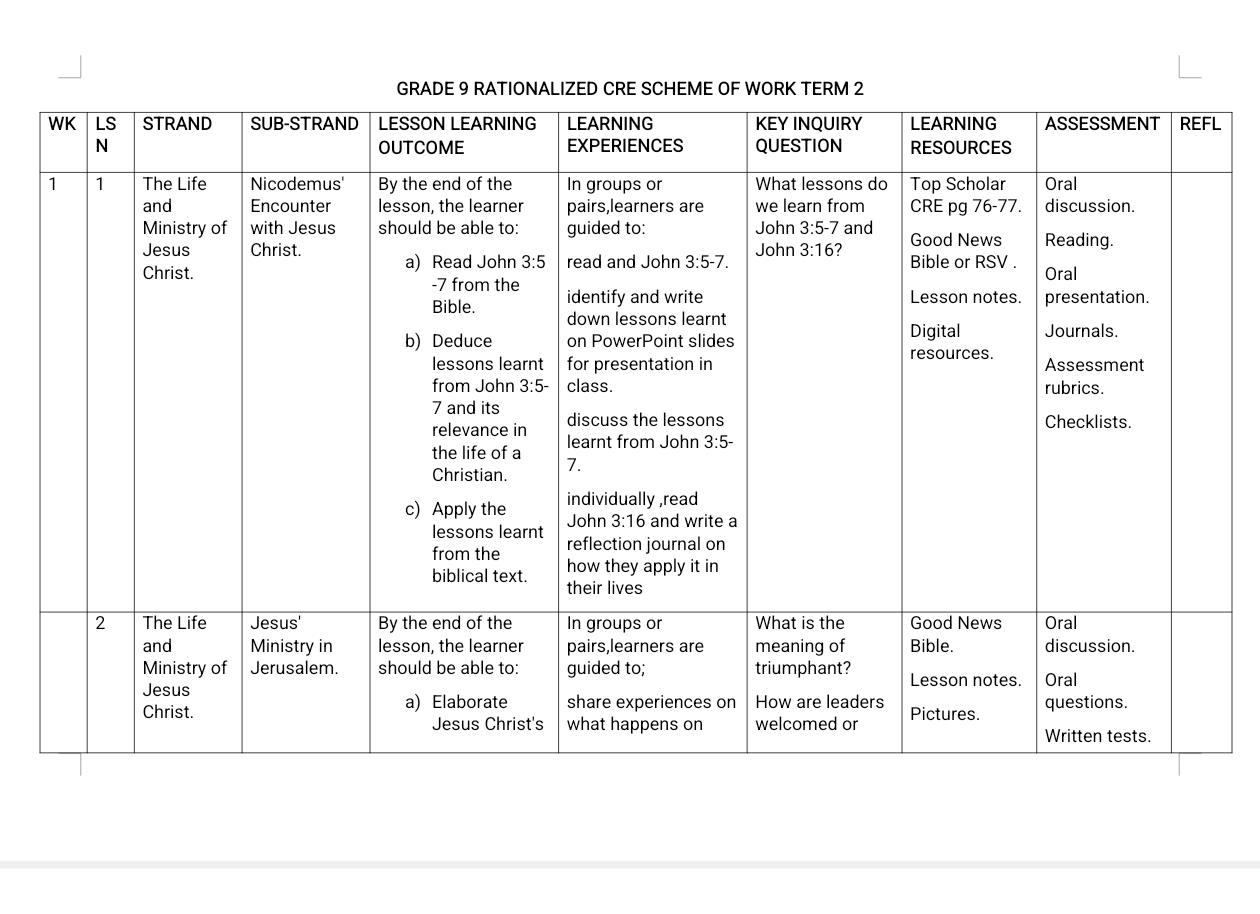 GRADE 9 TERM 2 SCHEMES OF WORK ALL SUBJECTS