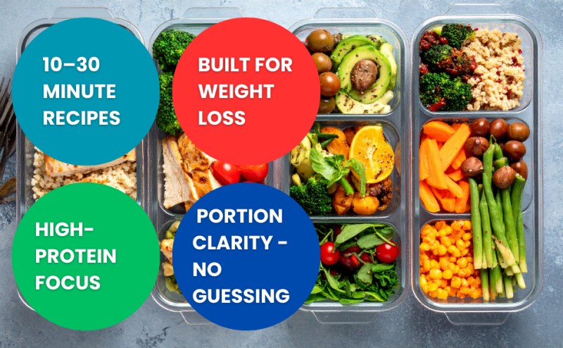 Quick Meal Prep for Weight Loss (2026 Edition): 10-30 Minute Recipes, Portion Clarity, and Weekly Planning for Busy Lives