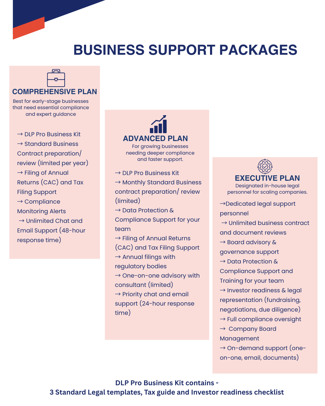 BUSINESS SUPPORT PACKAGE
