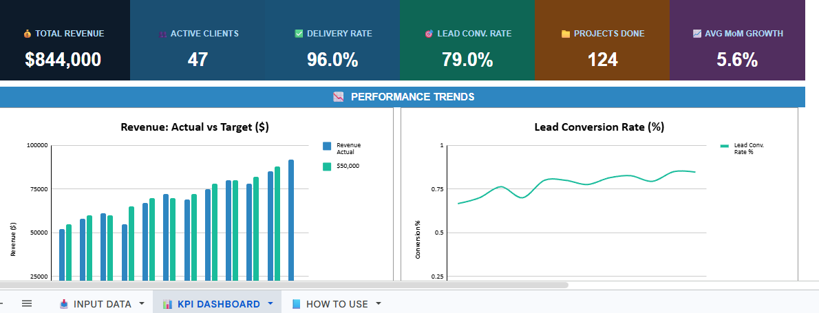 Startup & Agency KPI Dashboard — Excel Template