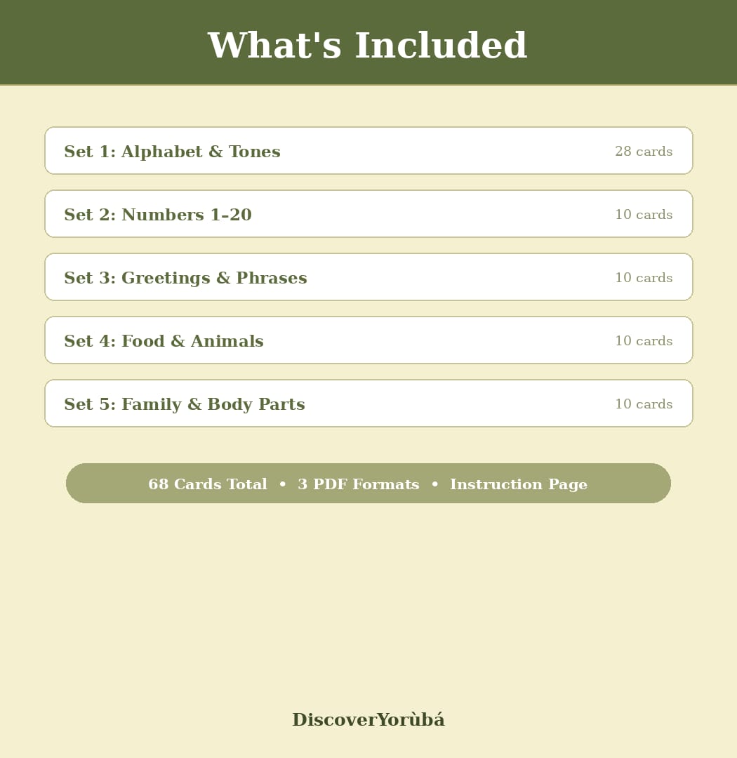 Yorùbá Flashcards Bundle — 68 Printable Cards with Tone Marks