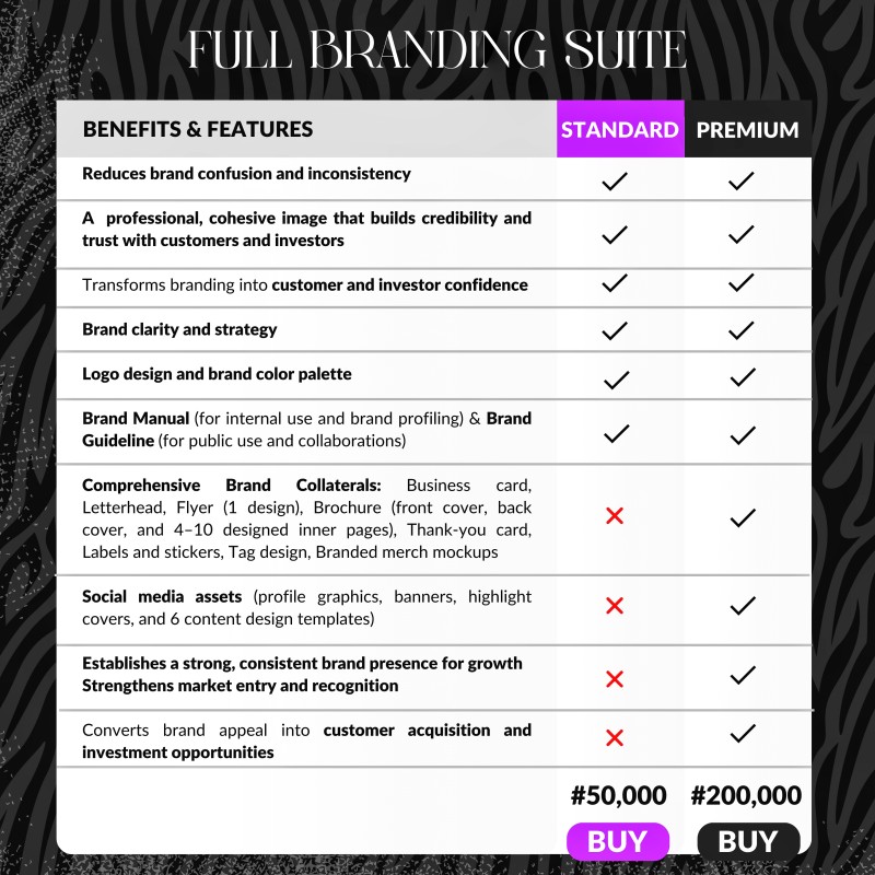 Buy Full Branding Suite - STANDARD PACKAGE by Dorcas Motunrayo Ajasa on ...