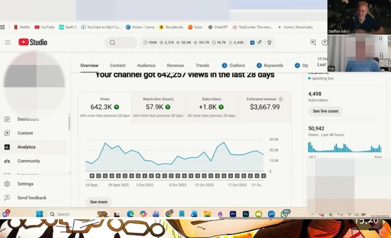 Full YouTube Premium Monetization