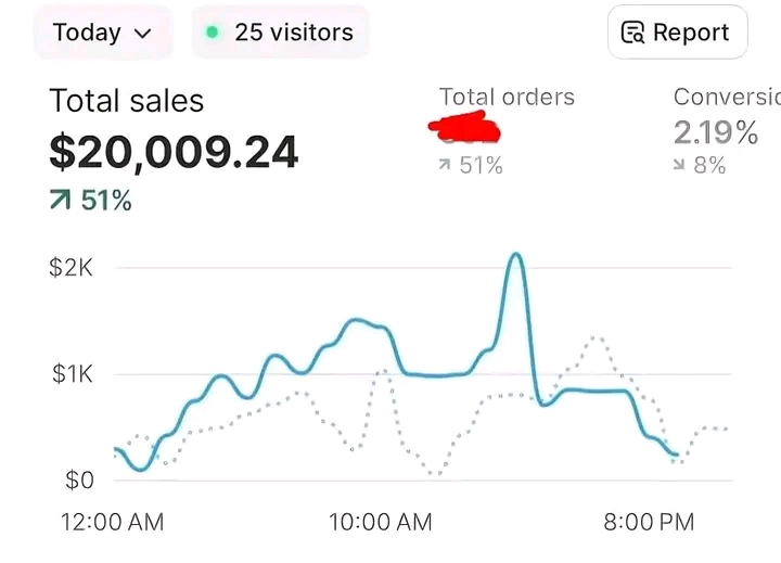 marketing and store sales