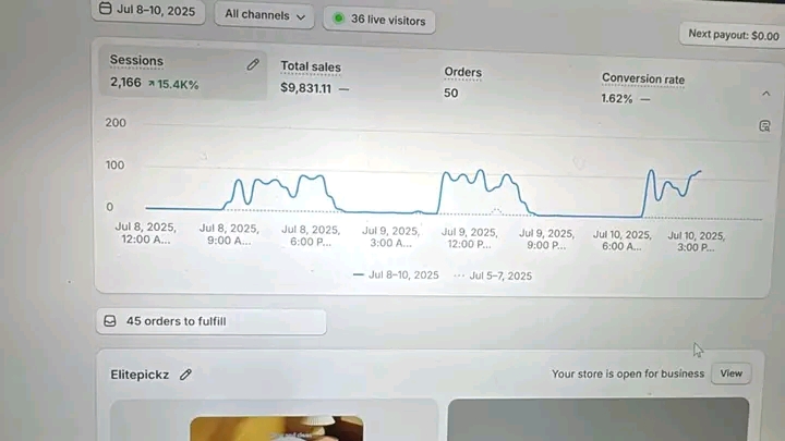 marketing and store sales