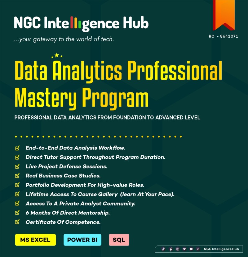 Data Analytics Professional Mastery Program (Excel, SQL & Power BI)