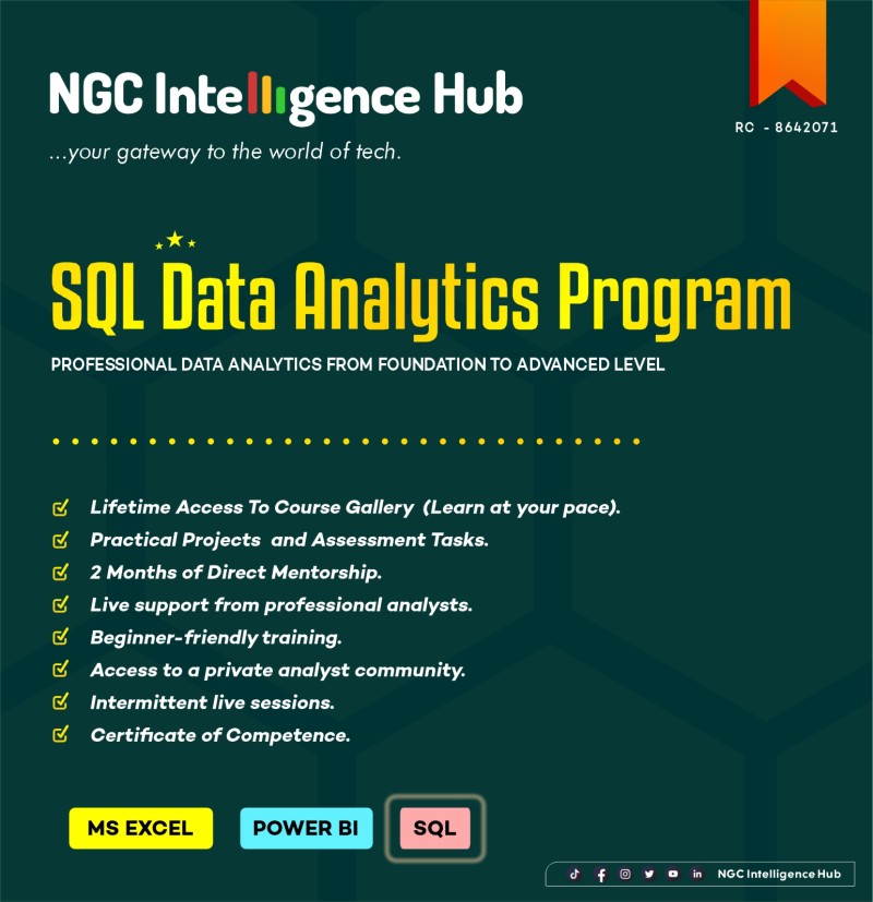 SQL for Data Analysis (Beginner to Advanced)