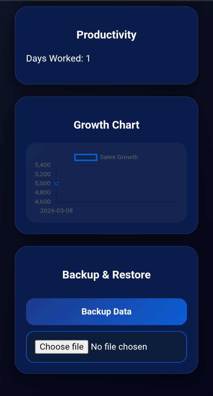 Sales performance pro Tool