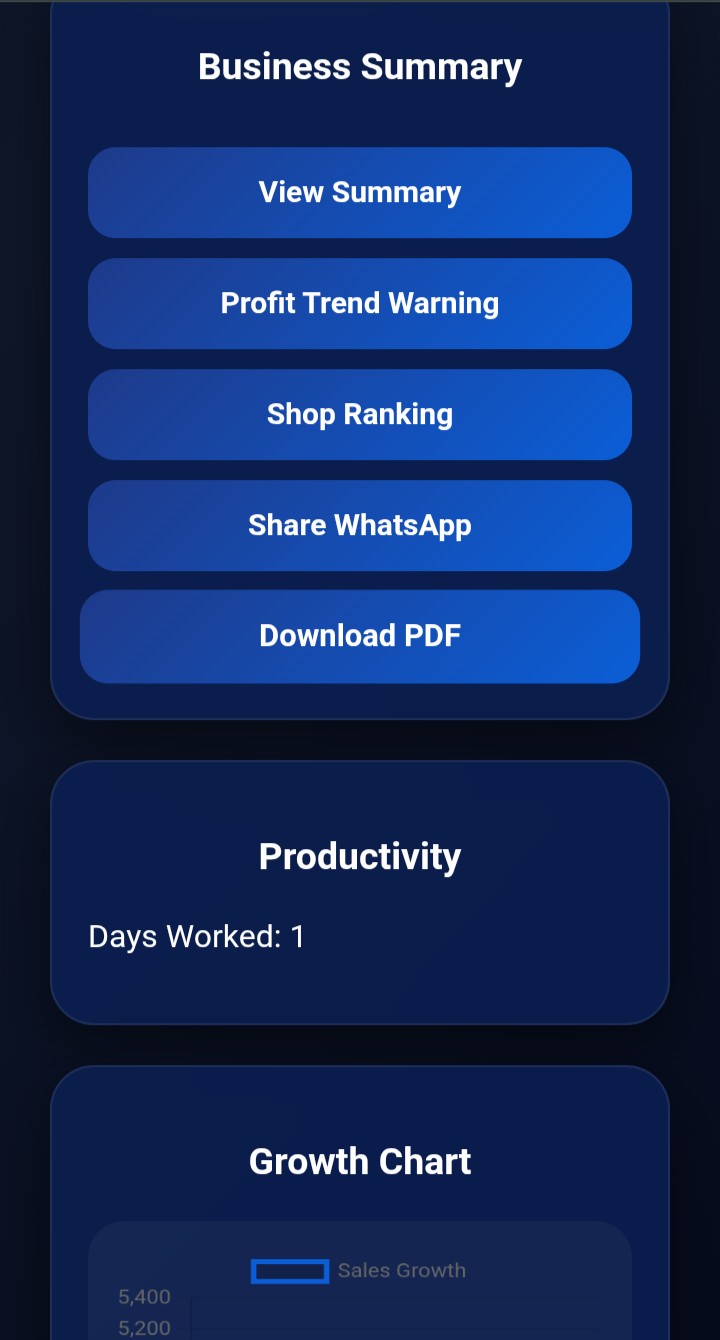 Sales performance pro Tool