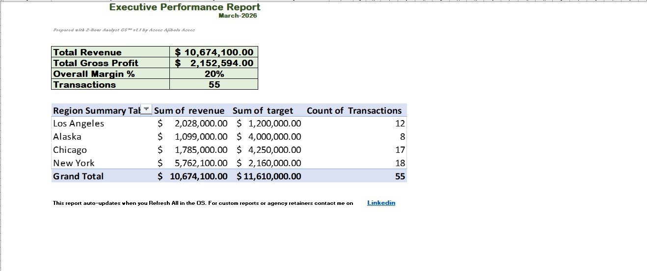 The 2-Hour Analyst OS™ v1.1 - Cut Reporting Time By 75%. Excel OS for Analysts
