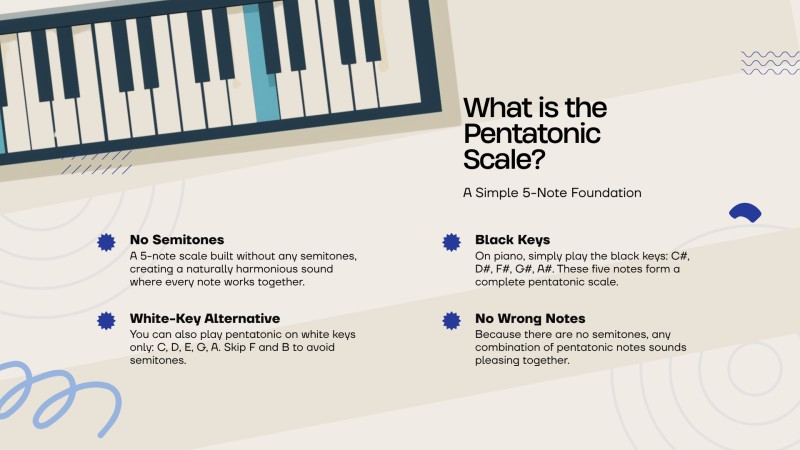 Composition Basics: Lesson 1 PowerPoint – CBC & IGCSE