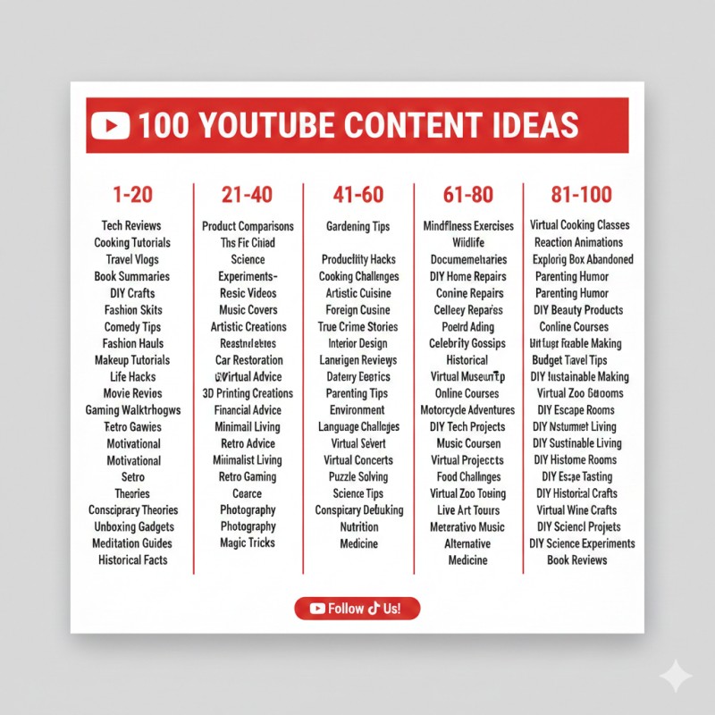 Unlock  All Access to 100+ Premium Digital Courses!