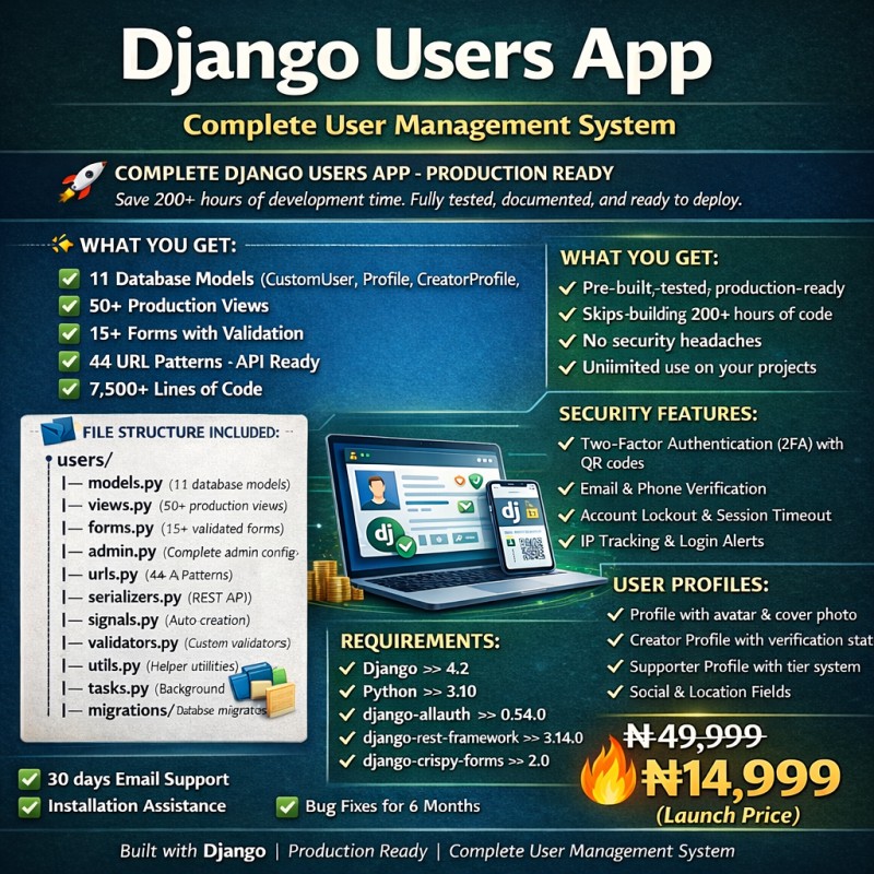 🔥 Build a Complete Django User System in Minutes — Not Weeks Plug-and-Play Authentication, Profiles, 2FA, Email Verification (Production Ready)