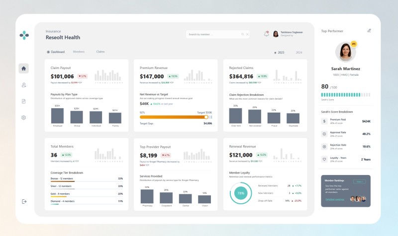 End-to-End Enterprise Member Management System (Power Platform): Architectural Walkthrough
