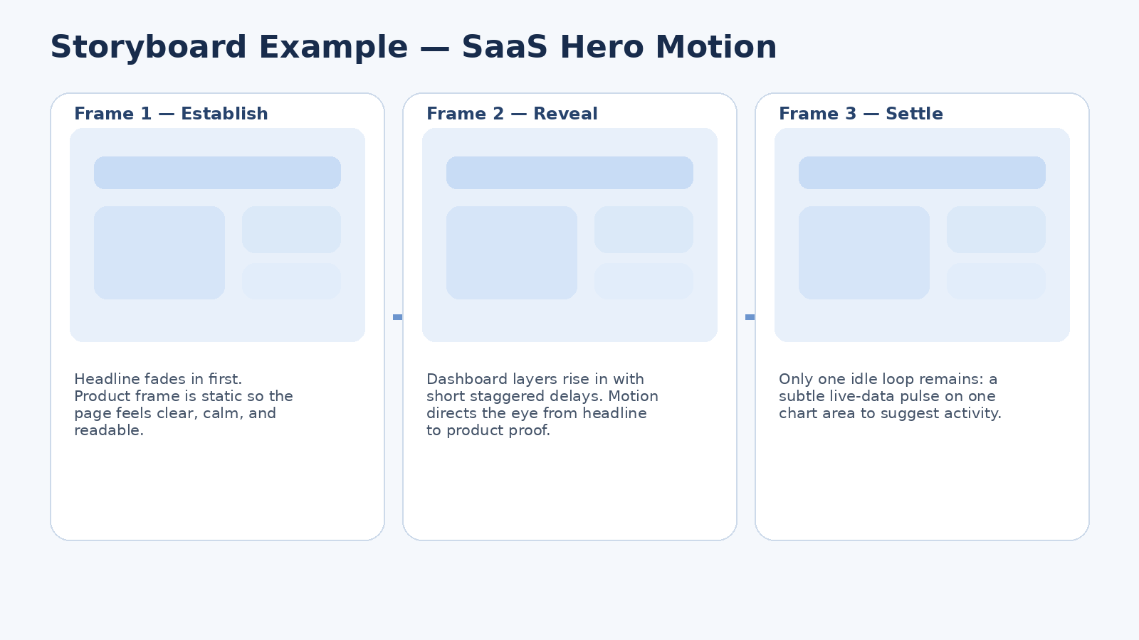 SaaS Motion Design Prompt System