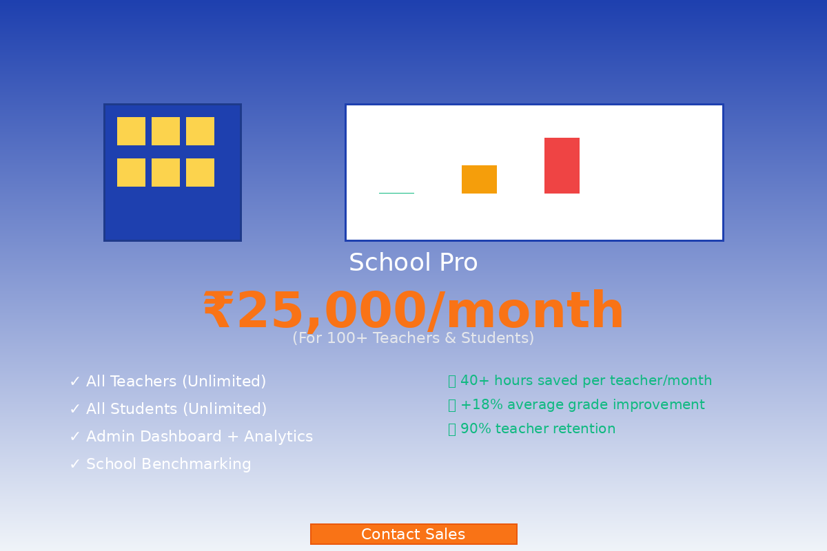 School pro tier