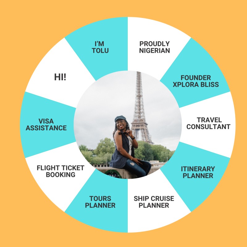 Travel Itinerary Planning