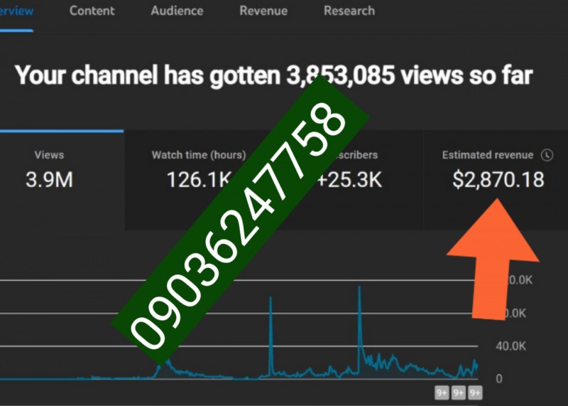 Buy FACELESS CHANNEL: YOUTUBE AUTOMATION COURSE by Business Crafts on Selar