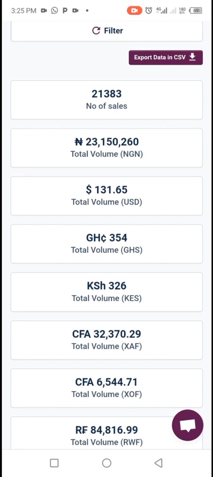 Buy AI INTEGRATION SALES MACHINE by Digital Wealth Professional on Selar