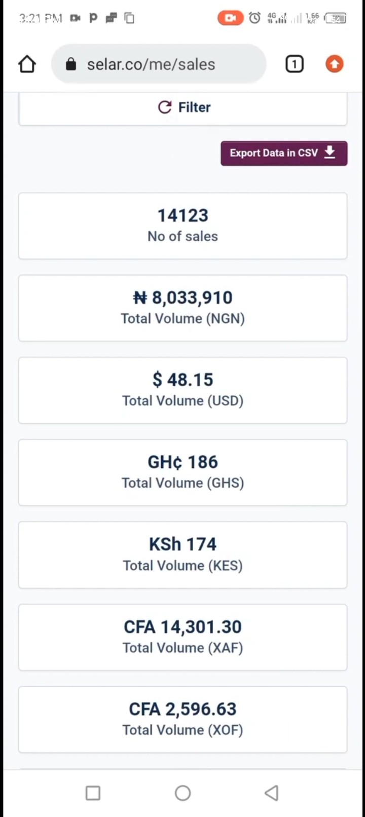 Buy AI INTEGRATION SALES MACHINE by Digital Wealth Professional on Selar